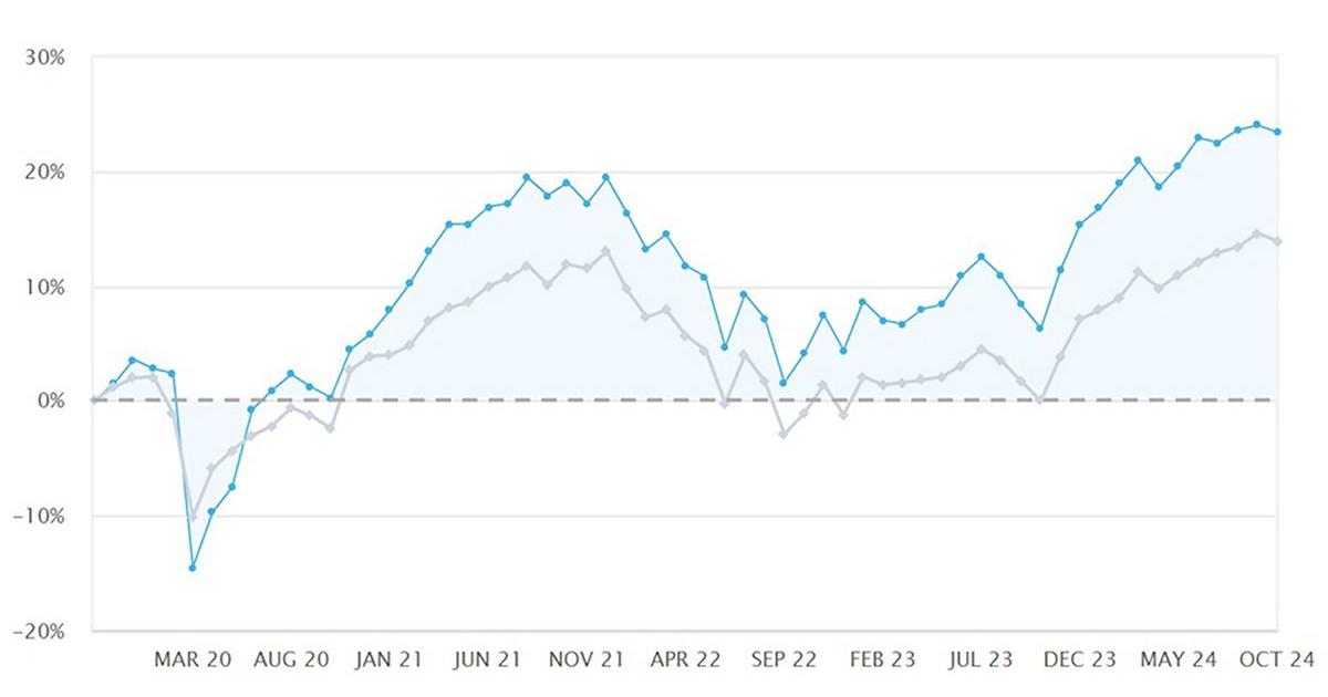 CC Global Balanced Income Fund doubles net asset value