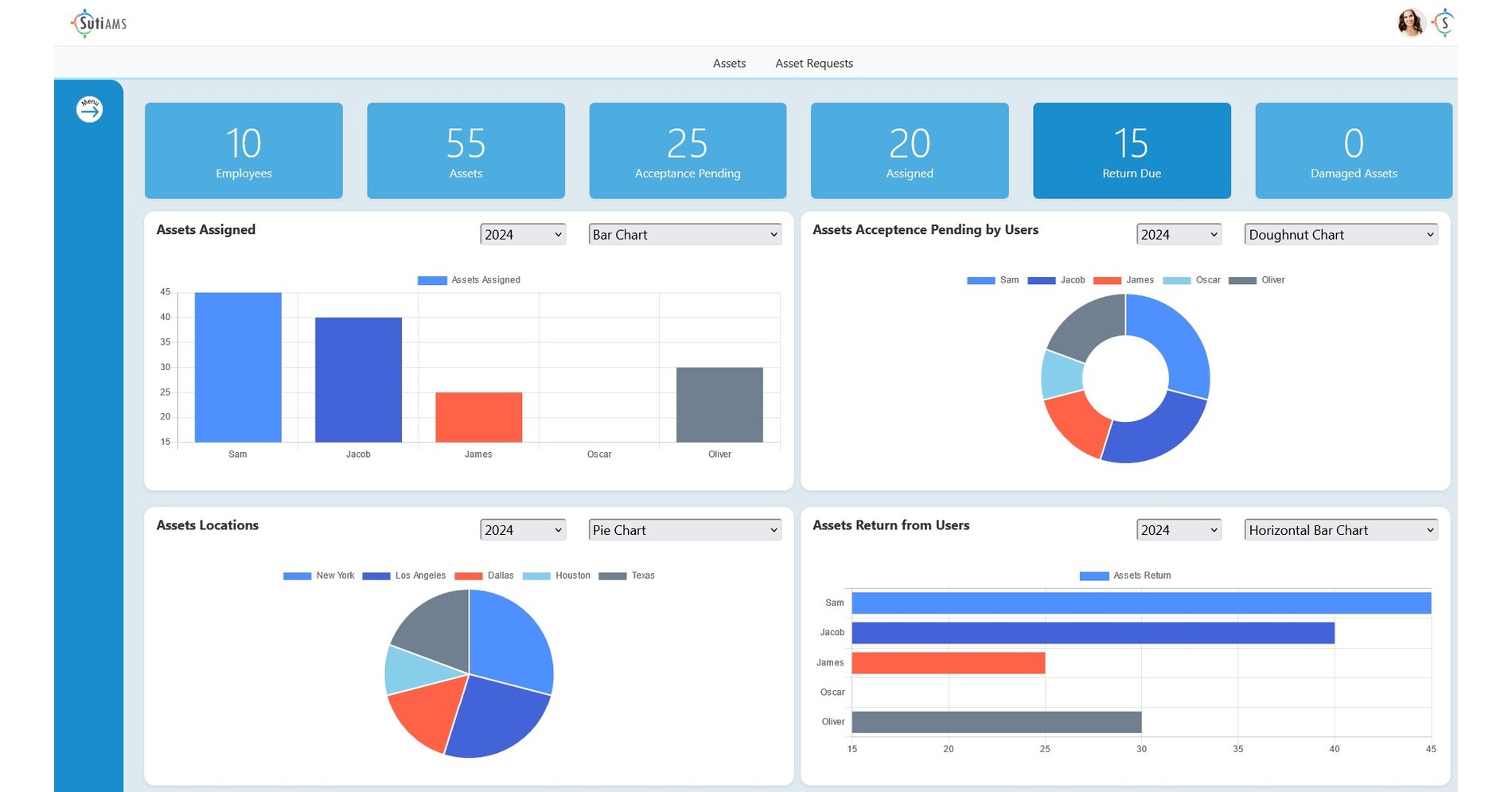 SutiSoft Announces SutiAMS – The Intelligent Asset Management Software for Modern Businesses