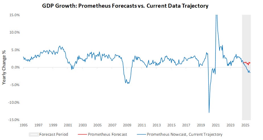 Asset Allocation – Prometheus Research